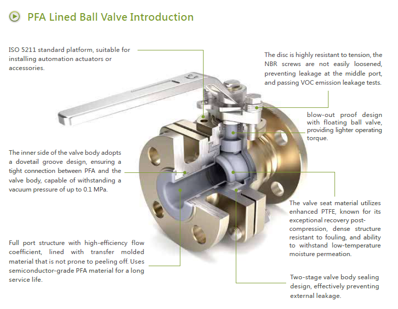 PFA/PTFE Lined Valves: A Smart Choice for Harsh Environments screenshot 2025 08 10 121034
